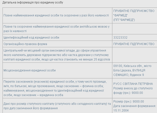 ПП Фармед (2014)