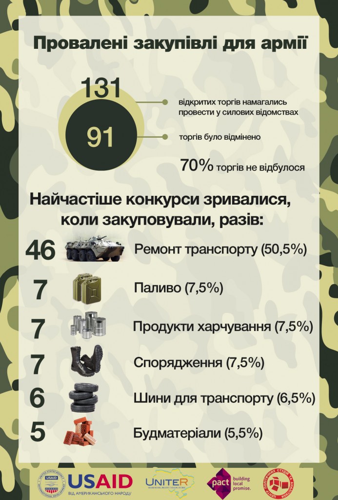 Army