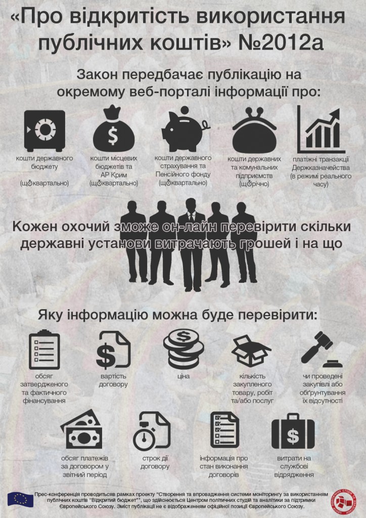 Інфогр2012