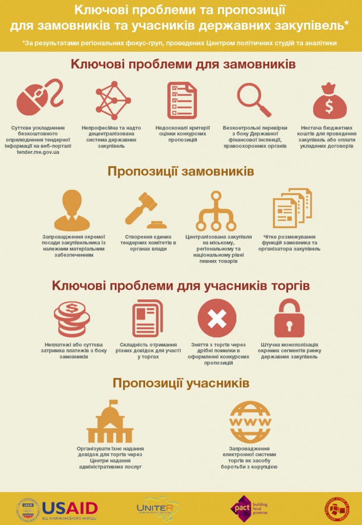 Андрій