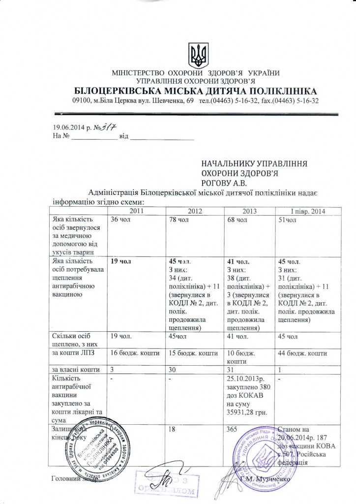 БЦ міська дитяча поліклініка