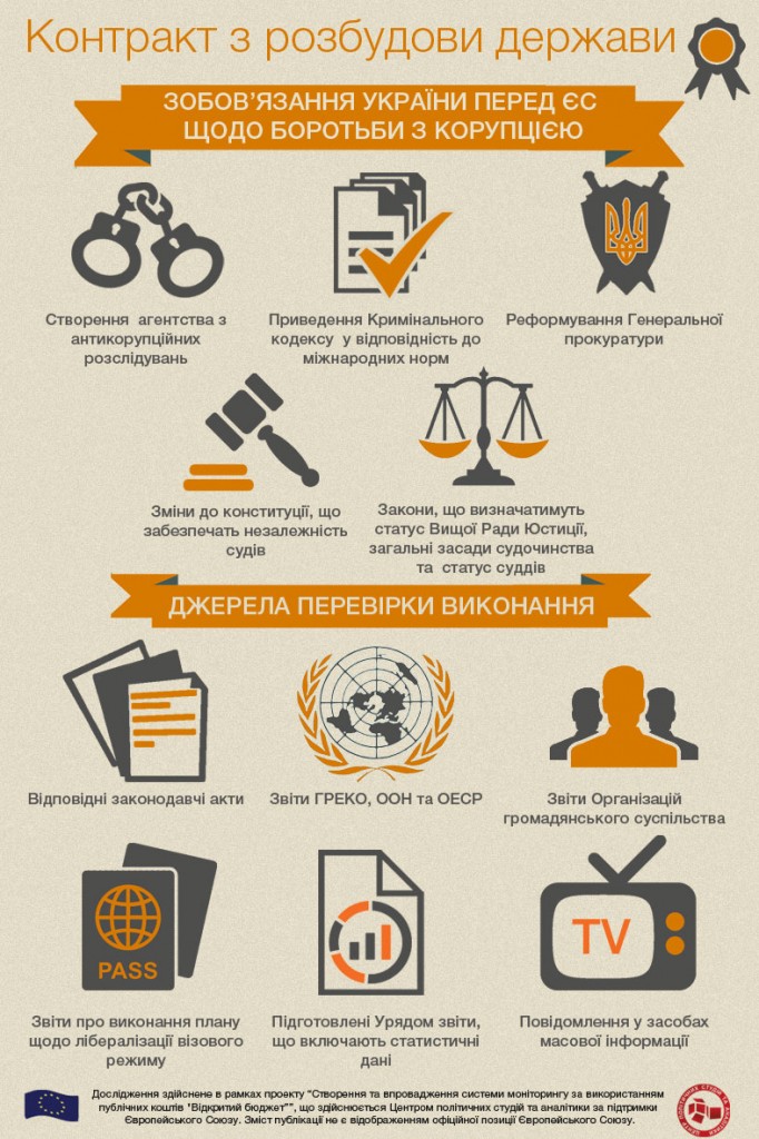Контракт1