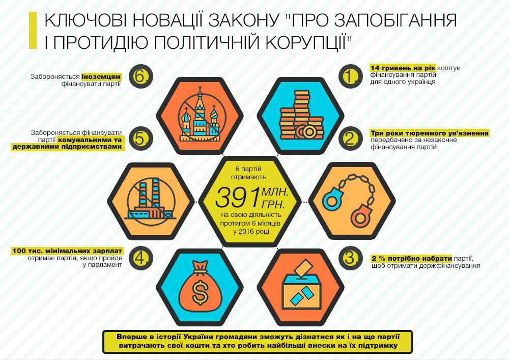 держфінпартій2