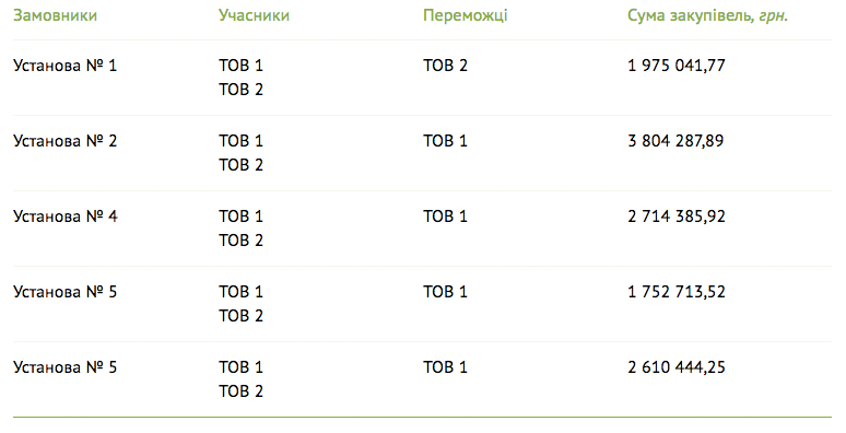 Знімок екрана 2016-05-31 о 12.36.53