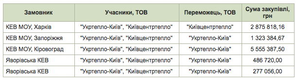 tabl